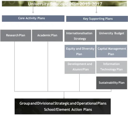 Figure 1:  Key strategic planning framework and quality enhancement processes associated with  Strategic Plan 2013 – 2017