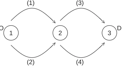 Figure 1.1: Illustrative network, with three nodes and four links.