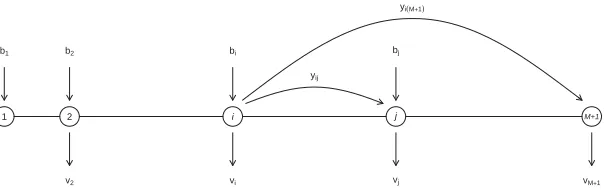 Figure 2.6: General linear network.