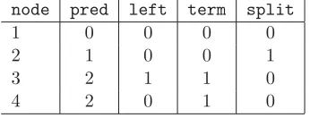 Figure 2.8: Simple tree network.