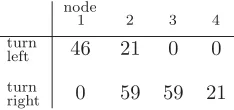 Figure 2.9: Illustration of the steps in the construction of a candidate route ﬂow y.