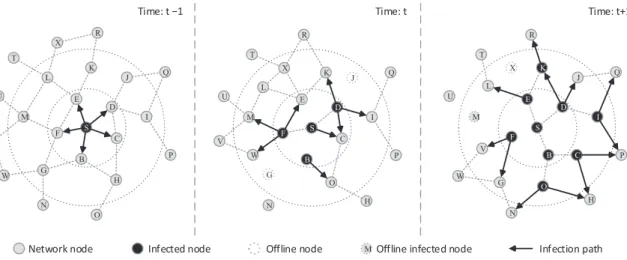 Figure 4.1: Example of a rumor spreading in a time-varying network. The random spread is located on the black node, and can travel on the links depicted as line arrows in the time windows