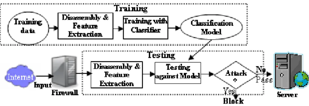 Figure 1. DExtor architecture