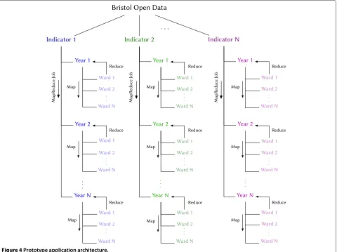 Figure 4 Prototype application architecture.