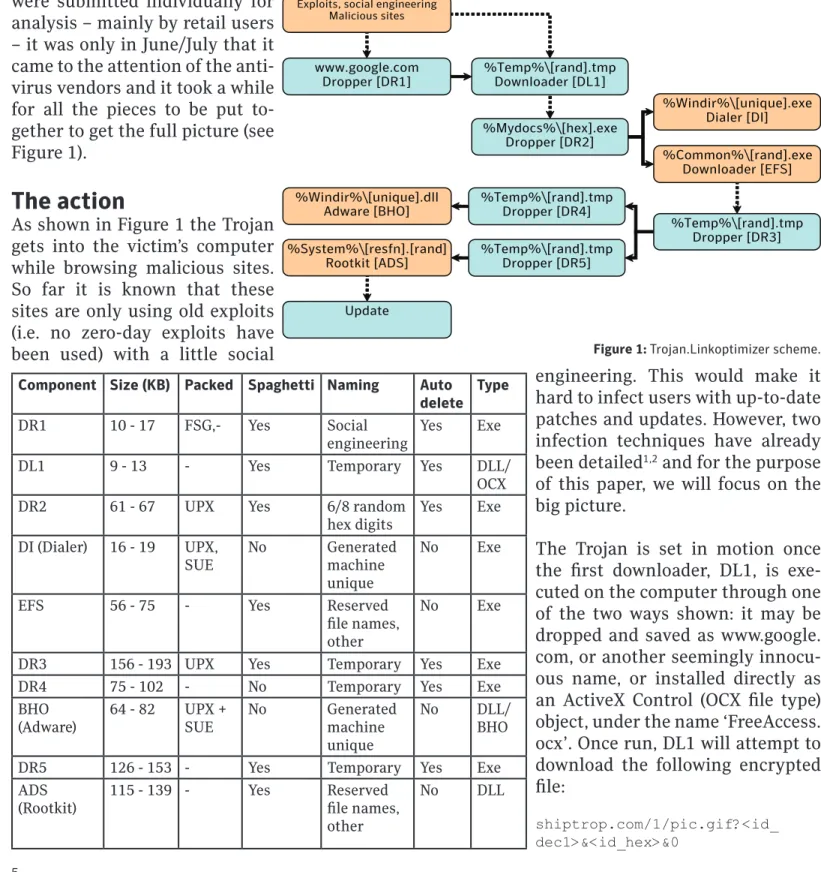 Figure 1: Trojan.Linkoptimizer scheme. 