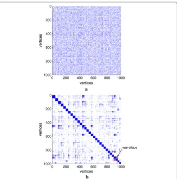 Fig. 6 Clique ordering is shown on the right compared to the initial ordering on the left