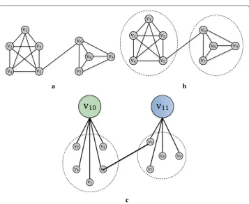Fig. 4 Overview and intuition for the proposed graph compression techniques.identified
