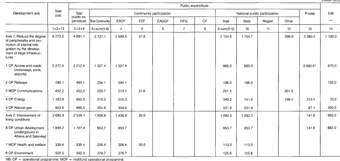 Table 1 