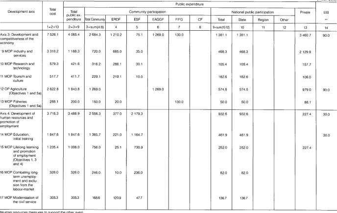 Table 1 