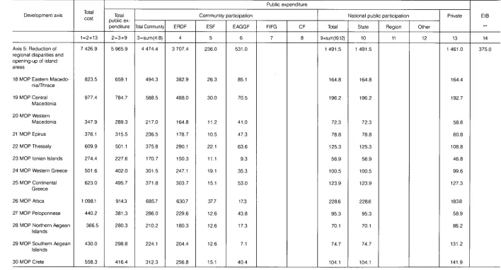 Table 1 