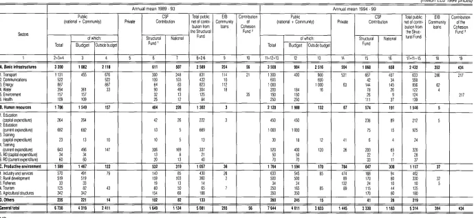 Table 5 