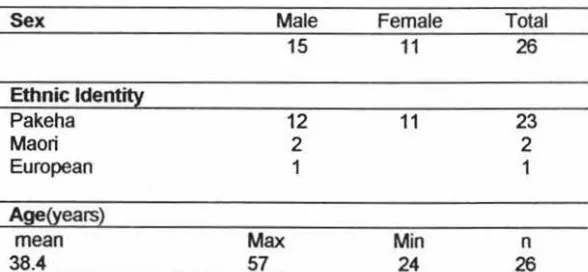 Table 16. Age, Gender & Ethnicity of Respondents in Interview Techniques and Practice Sample