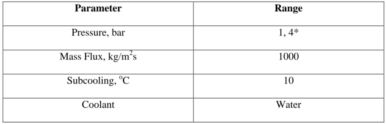 Table  3:  Test  matrix  for  flow  boiling  experiments  on  sapphire  and  zircaloy  substrates (* additional tests on titanium surface at high pressure)