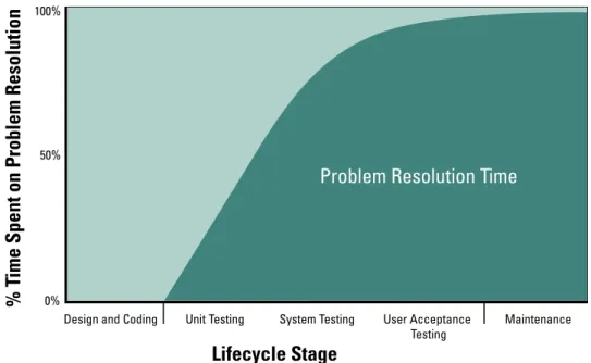 Figure 1..The.hidden.problem.resolution.process