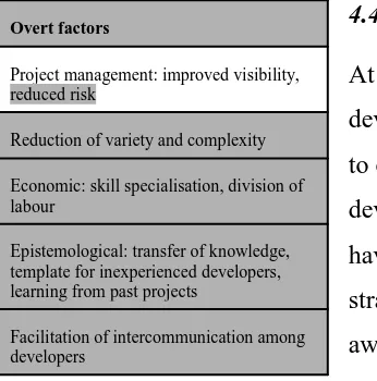 Figure 23 Improved visibility in relation to project management - Akldevelopment     
