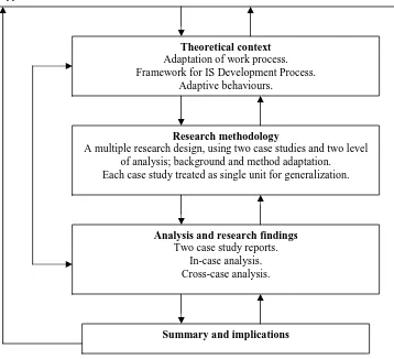 Figure 1 the study roadmap  