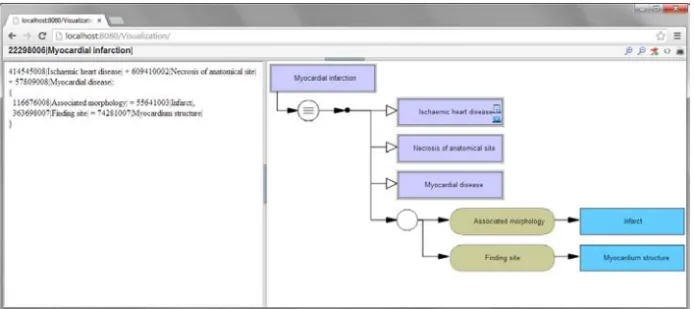 Figure 2. Component in a web application. 