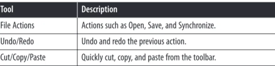 Figure 6-5. The default toolbar in Android Studio Table 6-2 describes each set of tools from left to right.