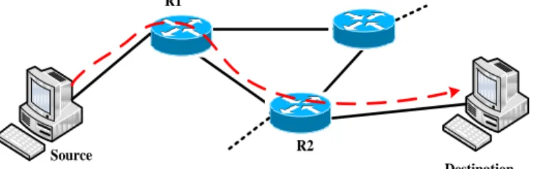 Figure 3.1: Traditional routing protocols schemes. 