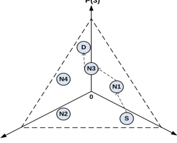 Figure 3.3: Forwarding path in the MobySpace. 