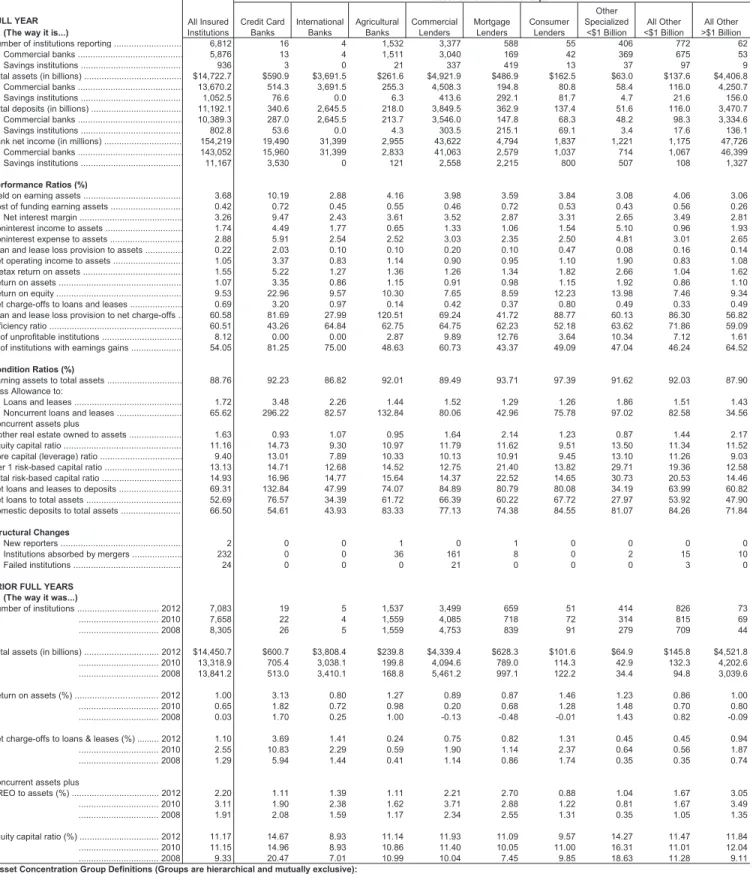 TABLE IV-A. Full Year 2013, All FDIC-Insured Institutions