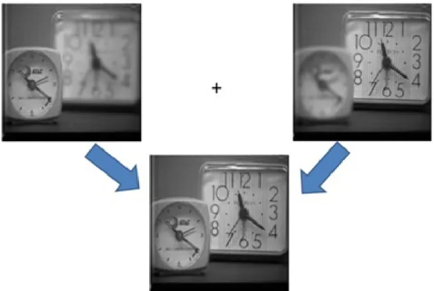 Figure 2.2: multifocus mage fusion