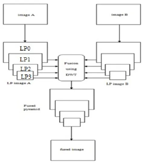 Figure 3.2: The proposed method