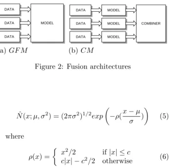 Figure 2: Fusion architectures