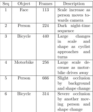 Table 1: Tracked Objects Seq Object Frames Description