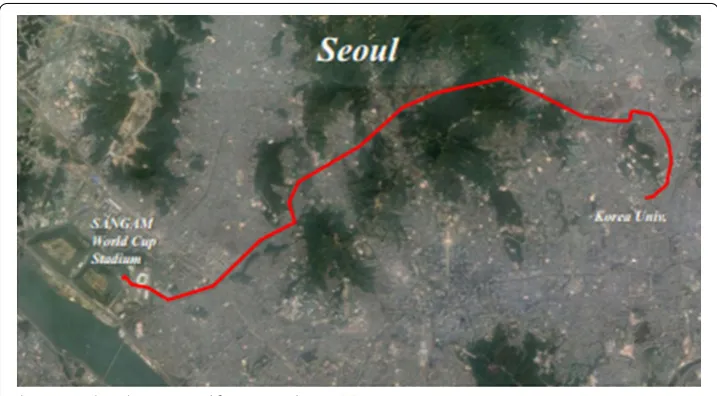 Fig. 1 Drive loop location used for security dataset [2]