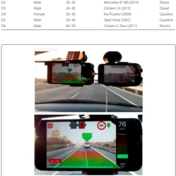 Table 2 List of drivers and vehicle that performed the tests (UAH-Driveset)