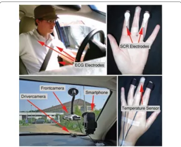 Fig. 3 HciLab study setup: two cameras and a smartphone are placed within the car (bottom left)