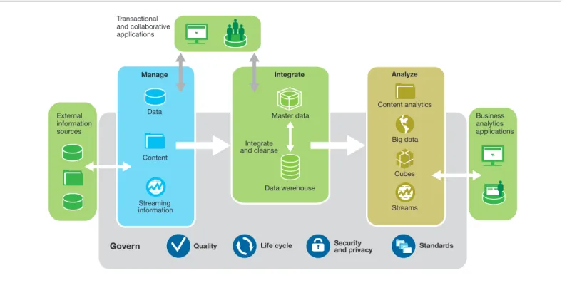 Figure 1 : The information supply chain.
