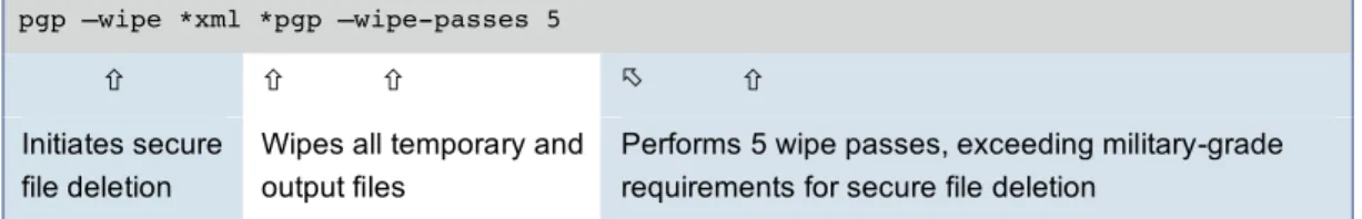 Figure 3: Encrypting tape backups for offsite storage 