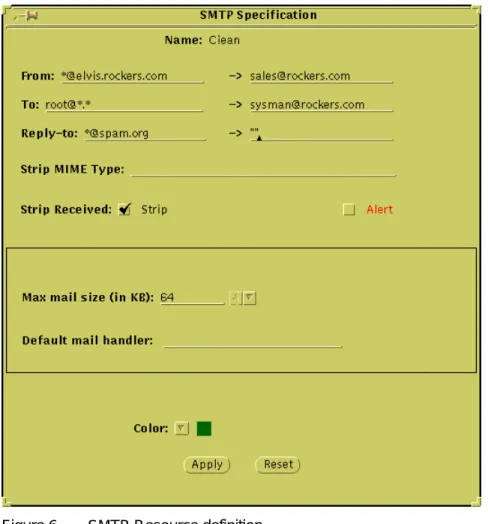 Figure 6. SMTP Resource definition