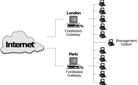 Figure 10. Two FireWalls in Synchronized Configuration