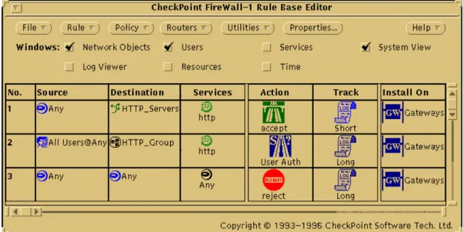 Figure 3. Using Logical Servers in a Rule