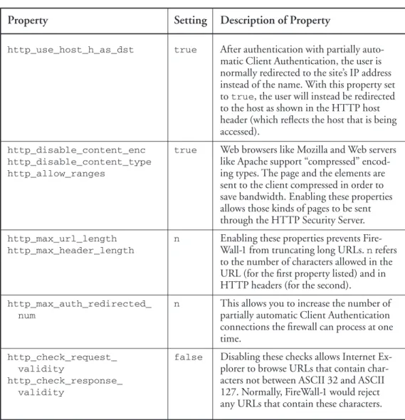 Table 9.2 continued