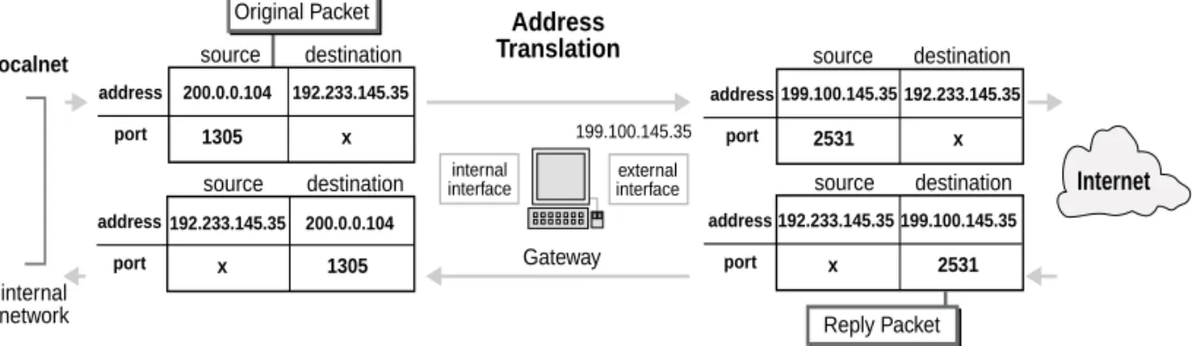 FIGURE 2-3 Hide  Mode  Address  Translation