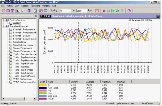 FIGURE 2-3 Monitoring Interruption