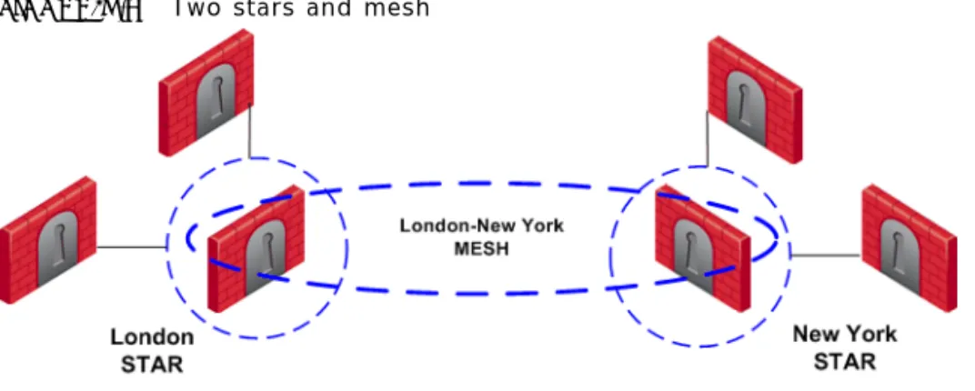 FIGURE 2-6 Two stars and mesh
