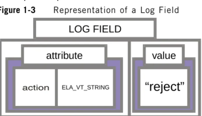 Table 1-1 API functions for managing the ELA session