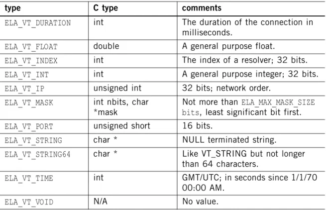 Figure 1-4 depicts the relationship between the elements of a log file.