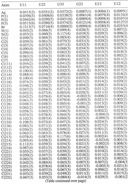 Table 2.16 Anisotropic Thermal Parameters for the Non-Hydrogen Atoms ·of [Ag(Ph3P)3(4-Brpcyd)] 