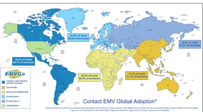 Figure 10: Chip Card Technology Around the World