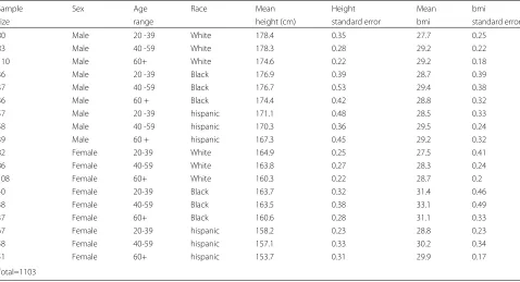 Fig. 4 Pseudonymization risk analysis output