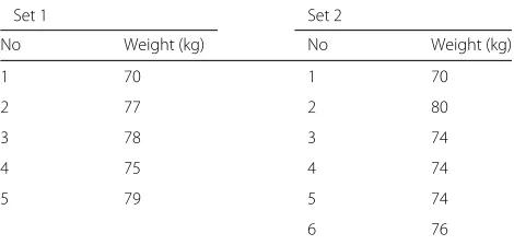 Table 2 Risk values for 2-anonymization data records