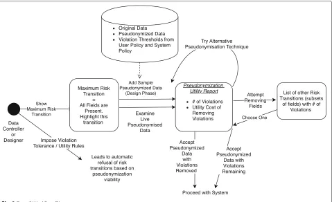 Fig. 3 Overall Workflow Diagram