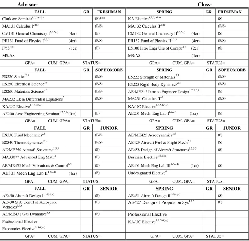 Table 5.3a AERONAUTICAL ENGINEERING CURRICULUM  CLASS OF 2010 AND LATER* 
