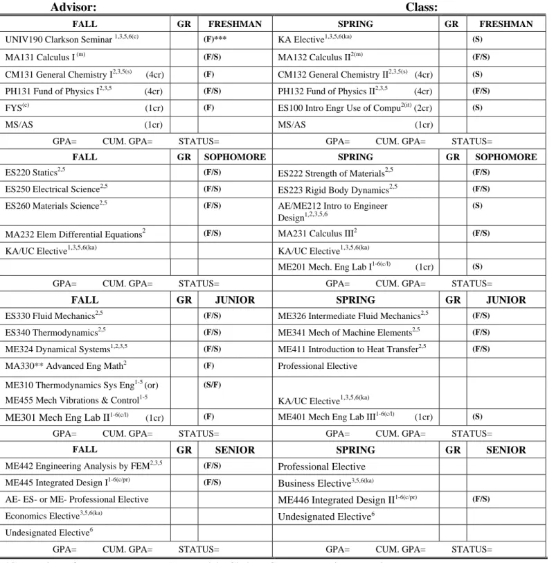 Table 5.4a MECHANICAL ENGINEERING CURRICULUM  CLASS OF 2010 AND LATER* 